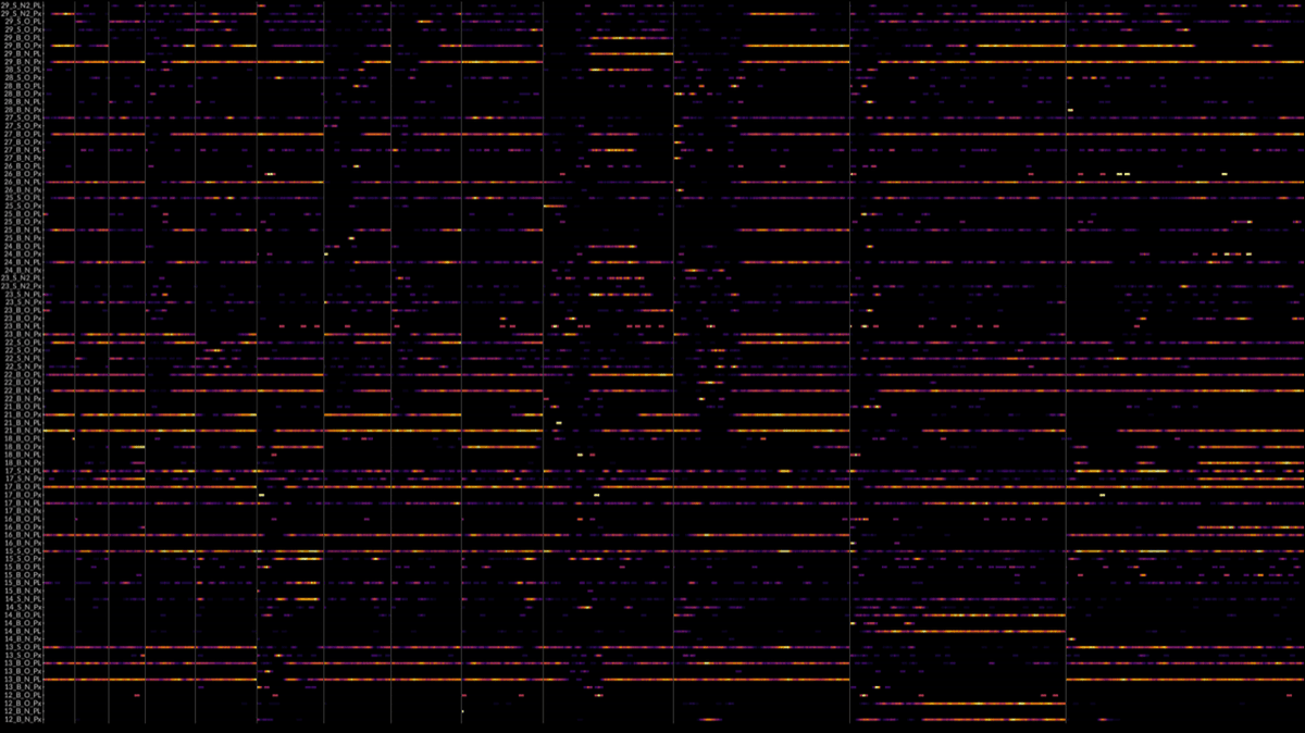 A heatmap of different hydrogen bond transitions from left to right, with yellow horizontal lines indicating the transitions. Time is on the x axis and the different hydrogen bonds on the y axis.